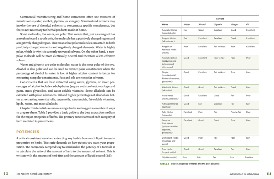 the modern herbal dispensatory: a medicine-making guide